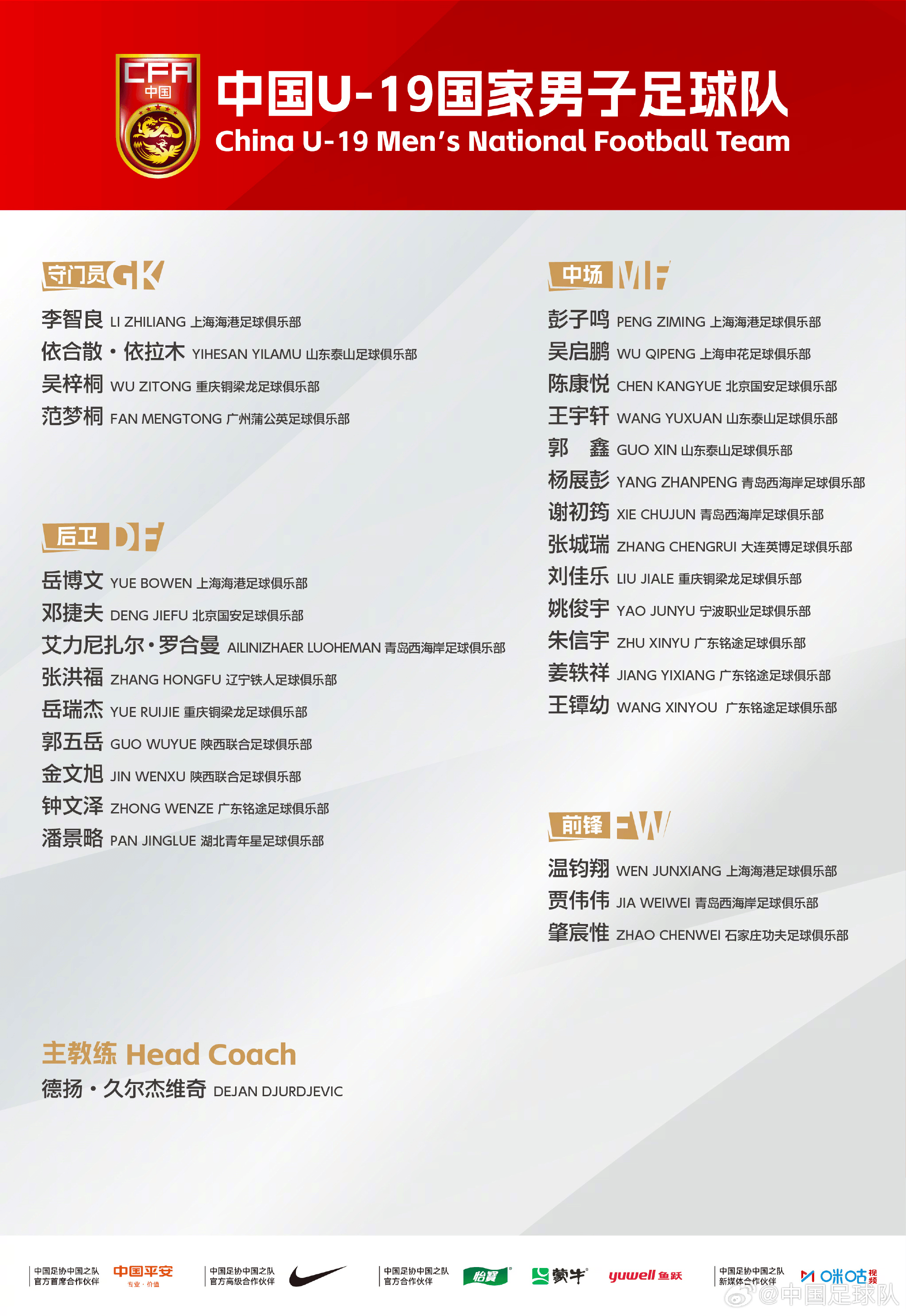 U19国足新一期集训名单出炉：邓捷夫、吴启鹏领衔29人阵容
